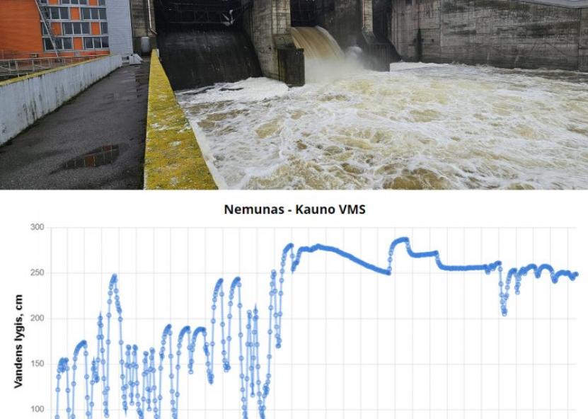 Kauno HE pralaida ir vandens lygis. 