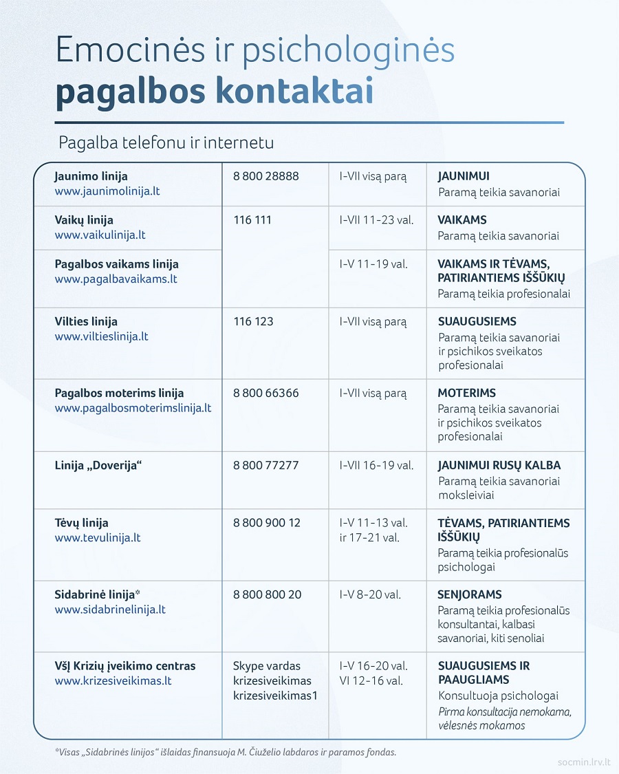 SADM pagalbos kontaktai1