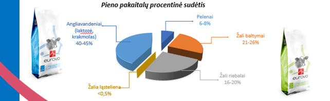 PP procentine sudetis